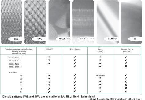 sheet metal surface finish chart